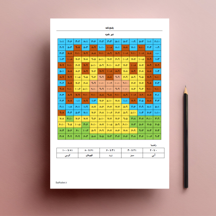 بازی و ریاضی تلفیق هنر و ریاضی: رنگ آمیزی مربعی ضرب مناسب سوم و چهارم ابتدایی