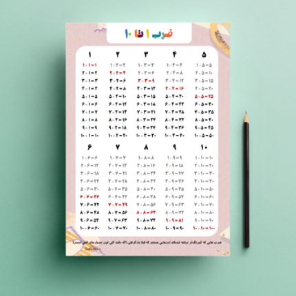 فایل پی دی اف ضرب ۱ تا ۱۰ سوم ابتدایی