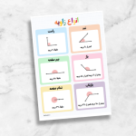 انواع زاویه‌ها ریاضی چهارم ابتدایی (پوستر آموزشی)