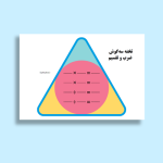فایل پی دی اف سه گوش ضرب و تقسیم برای تقویت مهارت ضرب و تقسیم پایه سوم ابتدایی