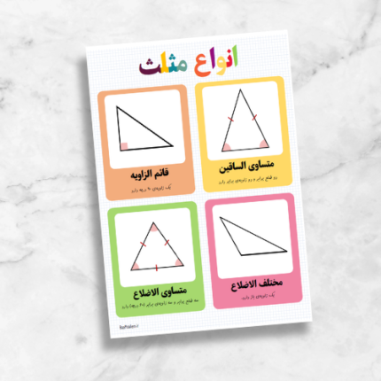 فایل پوستر آموزشی انواع مثلث‌ها سوم ابتدایی