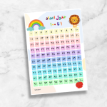 فایل پوستر آموزشی جدول اعداد ۱ تا ۱۰۰ ریاضی اول ابتدایی
