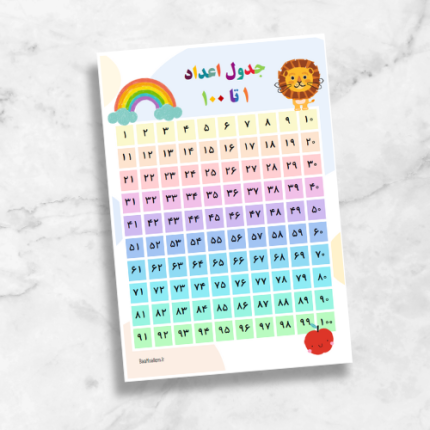 فایل پوستر آموزشی جدول اعداد ۱ تا ۱۰۰ ریاضی اول ابتدایی