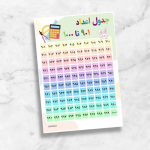 فایل پوستر آموزشی جدول اعداد ۹۰۱ تا ۱۰۰۰ ریاضی سوم ابتدایی