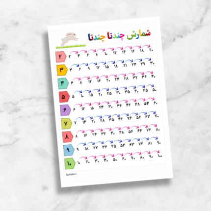 فایل پوستر آموزشی شمارش چندتا چندتا مقدمات ضرب ریاضی سوم ابتدایی