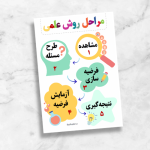 فایل پوستر آموزشی مراحل روش علمی علوم تجربی ابتدایی مناسب پایه چهارم و پنجم و ششم