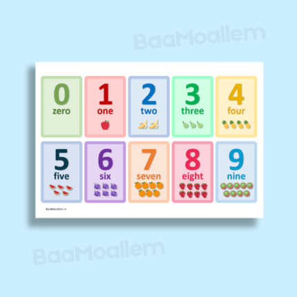 فایل پی دی اف فلش کارت اعداد انگلیسی طرح ۲ مناسب چاپ و لمینت