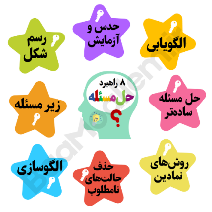 فایل PDF هشت راهبرد حل مسئله ریاضی مناسب نصب در کلاس (پوستر آموزشی ریاضی)